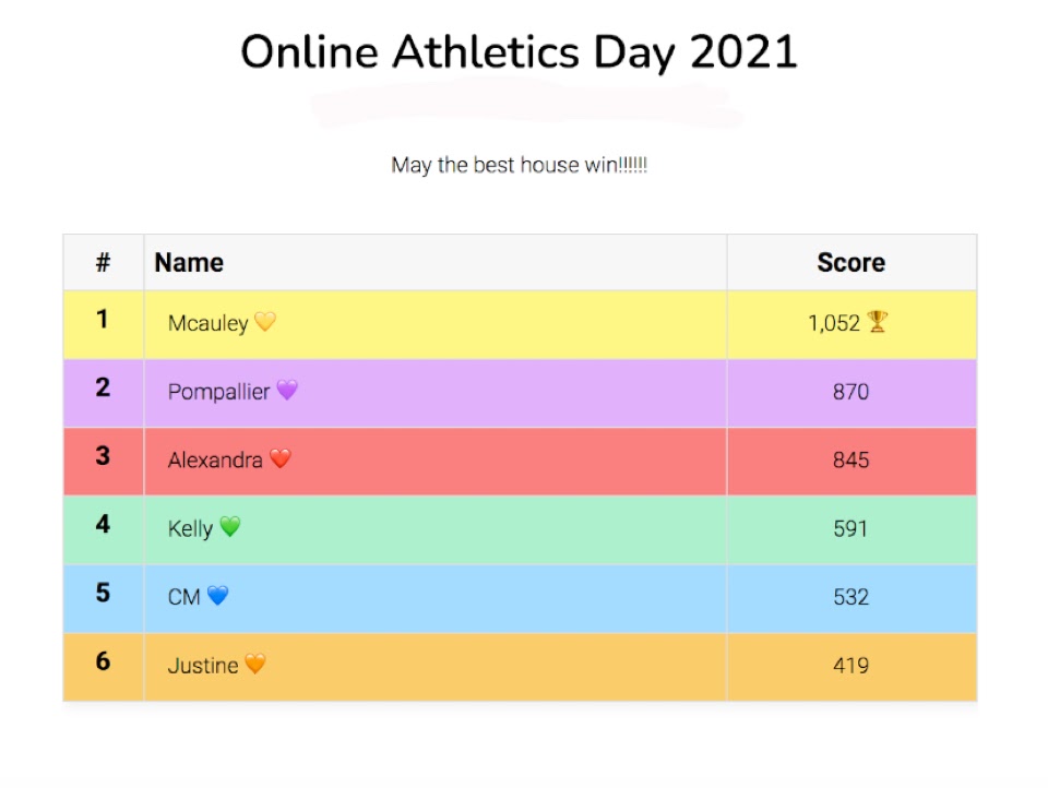 Read more about the article 2021 Athletics Day Online