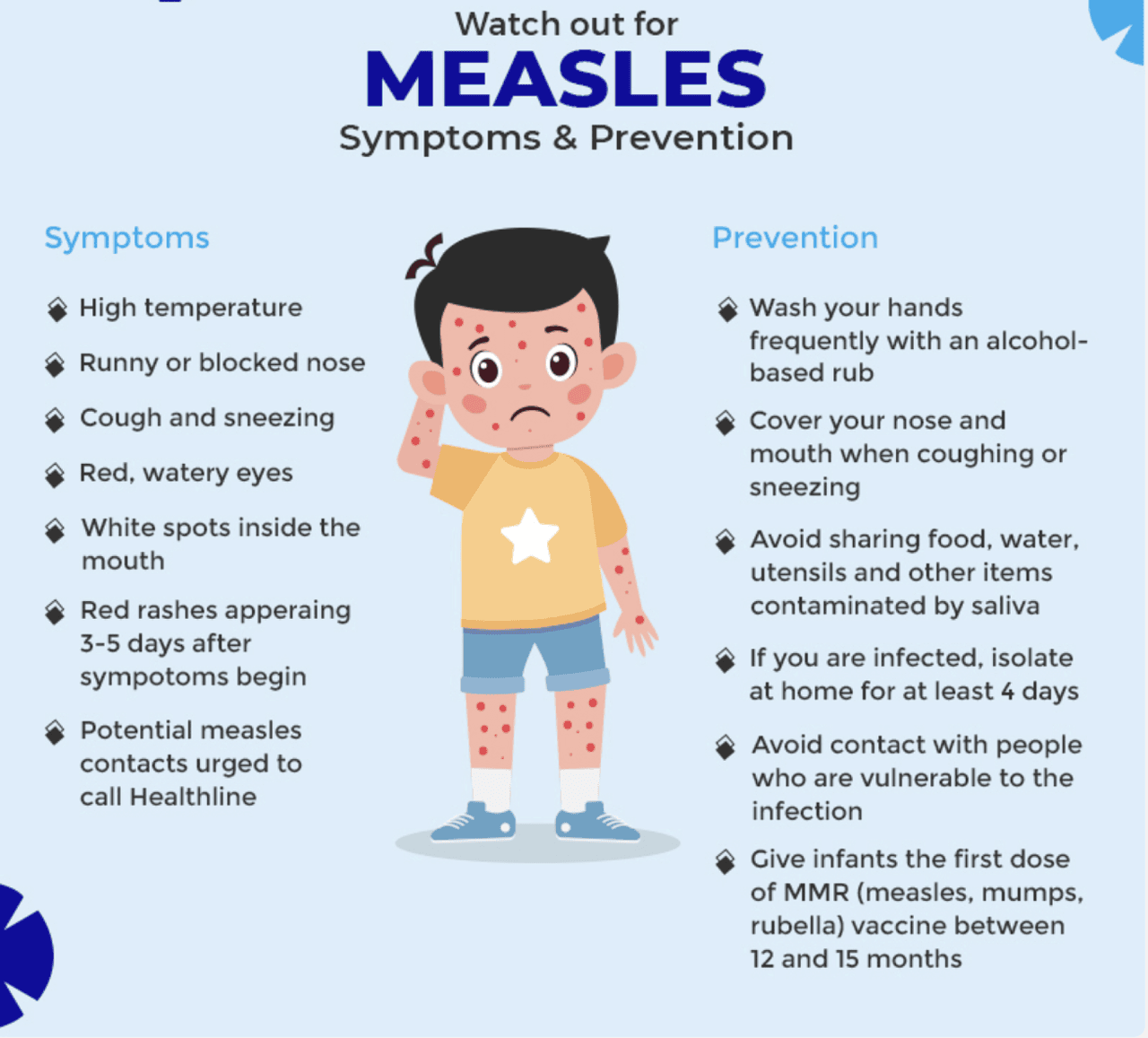 Read more about the article Measles Update: Keeping our school community well